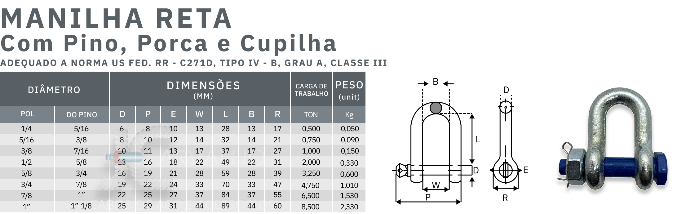 tabela de medidas manilha reta pino, porca e cupilha - Jcarvalho